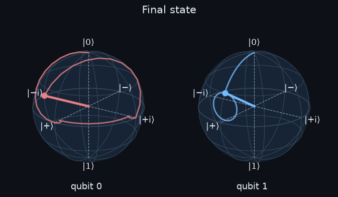 Figure: Final state