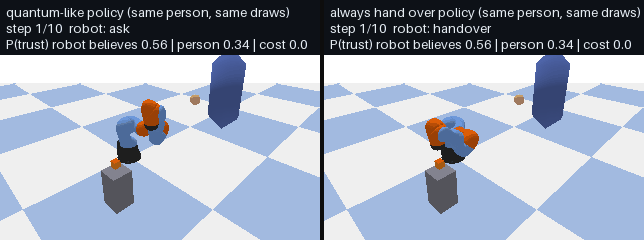Quantum-like policy (left) and always handing over (right) in PyBullet